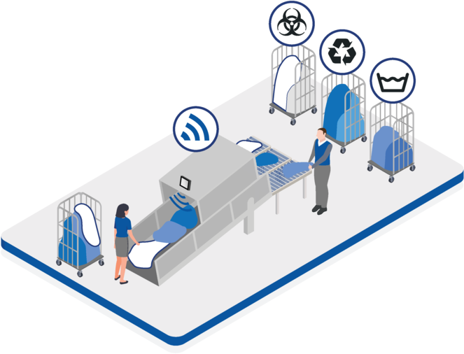 Løsninger til industrivaskerier